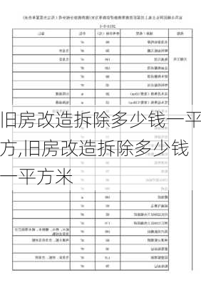 旧房改造拆除多少钱一平方,旧房改造拆除多少钱一平方米