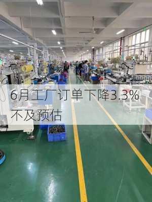 
6月工厂订单下降3.3% 不及预估