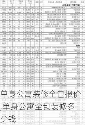 单身公寓装修全包报价,单身公寓全包装修多少钱