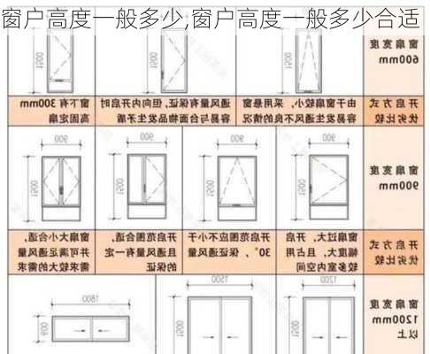 窗户高度一般多少,窗户高度一般多少合适