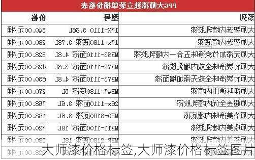 大师漆价格标签,大师漆价格标签图片