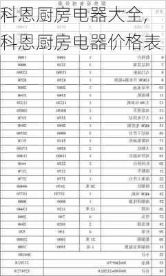 科恩厨房电器大全,科恩厨房电器价格表