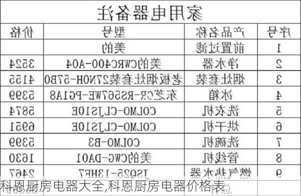 科恩厨房电器大全,科恩厨房电器价格表