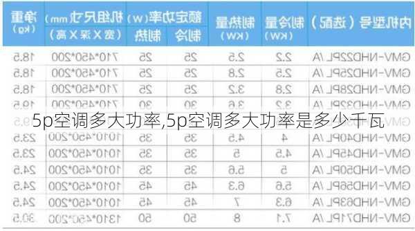 5p空调多大功率,5p空调多大功率是多少千瓦