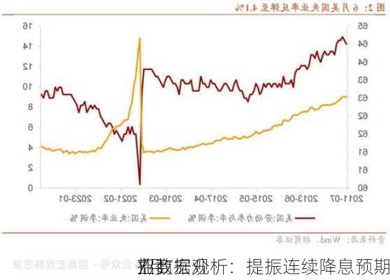 招商宏观
7月
业数据分析：提振连续降息预期