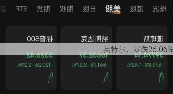 英特尔，暴跌26.06%