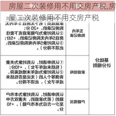 房屋二次装修用不用交房产税,房屋二次装修用不用交房产税