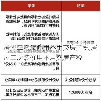 房屋二次装修用不用交房产税,房屋二次装修用不用交房产税