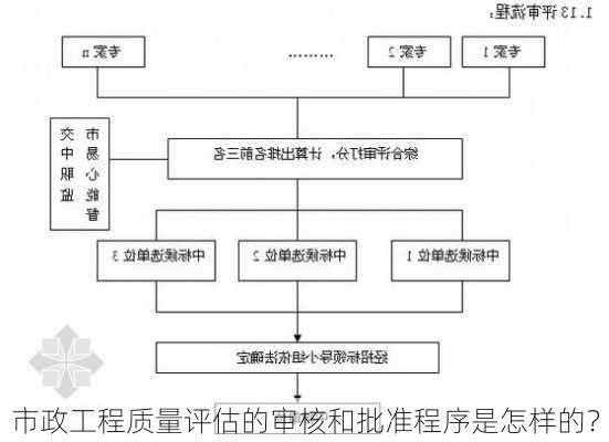 市政工程质量评估的审核和批准程序是怎样的？