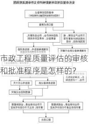 市政工程质量评估的审核和批准程序是怎样的？