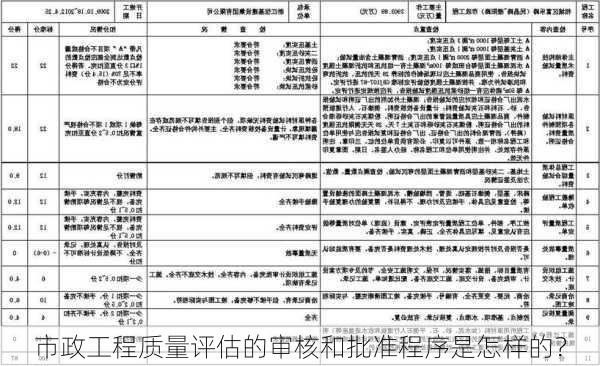 市政工程质量评估的审核和批准程序是怎样的？