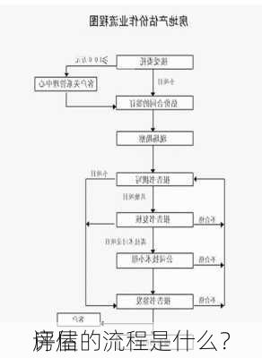 房屋
评估的流程是什么？