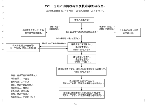 房屋
评估的流程是什么？