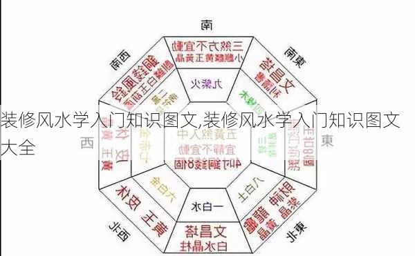 装修风水学入门知识图文,装修风水学入门知识图文大全