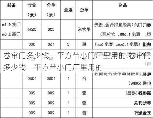 卷帘门多少钱一平方带小门厂里用的,卷帘门多少钱一平方带小门厂里用的