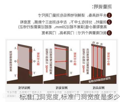 标准门洞宽度,标准门洞宽度是多少