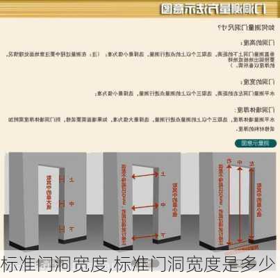 标准门洞宽度,标准门洞宽度是多少