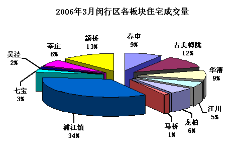 不同新房配套设施如何影响房价？