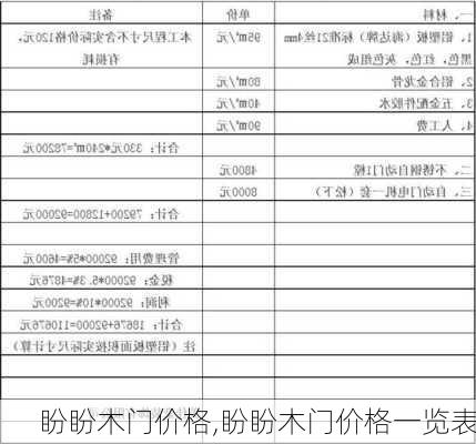 盼盼木门价格,盼盼木门价格一览表