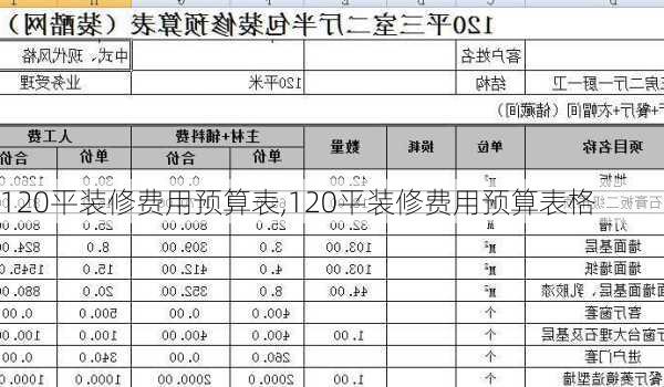 120平装修费用预算表,120平装修费用预算表格