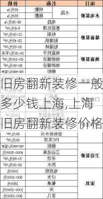 旧房翻新装修一般多少钱上海,上海旧房翻新装修价格