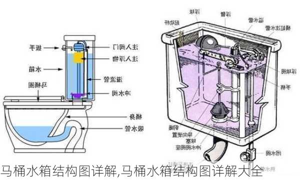 马桶水箱结构图详解,马桶水箱结构图详解大全