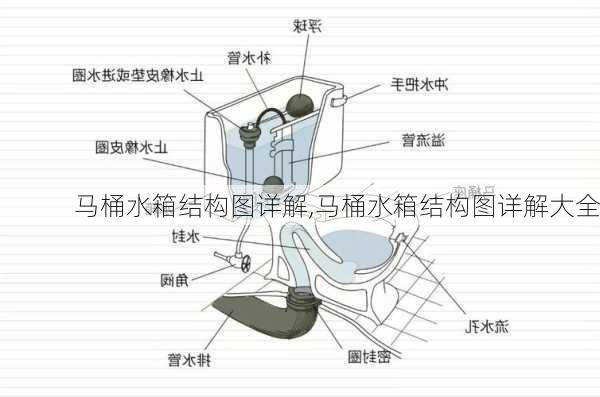 马桶水箱结构图详解,马桶水箱结构图详解大全