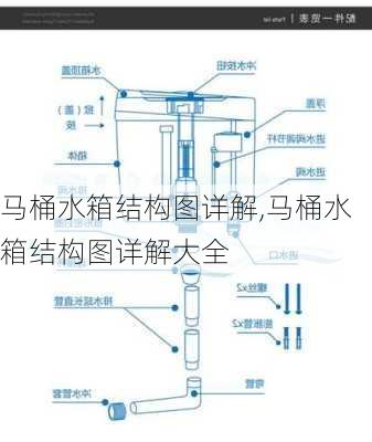 马桶水箱结构图详解,马桶水箱结构图详解大全