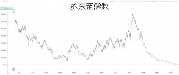 
本东证指数
扩大至8%