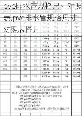 pvc排水管规格尺寸对照表,pvc排水管规格尺寸对照表图片