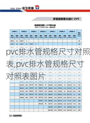 pvc排水管规格尺寸对照表,pvc排水管规格尺寸对照表图片