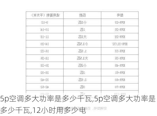 5p空调多大功率是多少千瓦,5p空调多大功率是多少千瓦,12小时用多少电