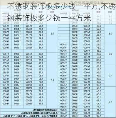 不锈钢装饰板多少钱一平方,不锈钢装饰板多少钱一平方米