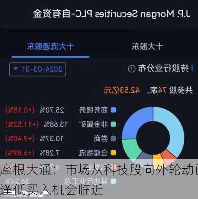 摩根大通：市场从科技股向外轮动已基本完成 
逢低买入机会临近