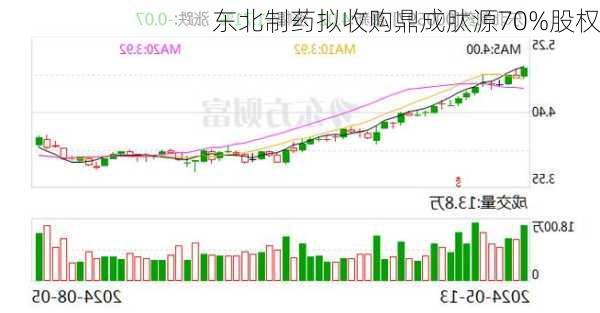 东北制药拟收购鼎成肽源70%股权