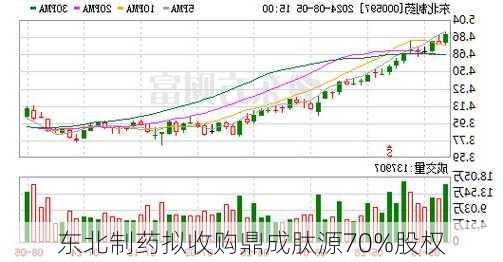 东北制药拟收购鼎成肽源70%股权