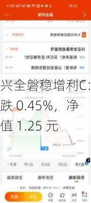 兴全磐稳增利C：下跌 0.45%，净值 1.25 元