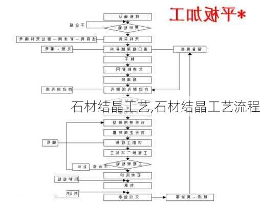 石材结晶工艺,石材结晶工艺流程