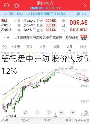 BRT
信托盘中异动 股价大跌5.12%