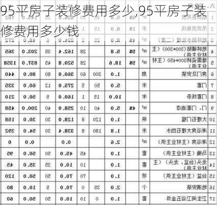 95平房子装修费用多少,95平房子装修费用多少钱