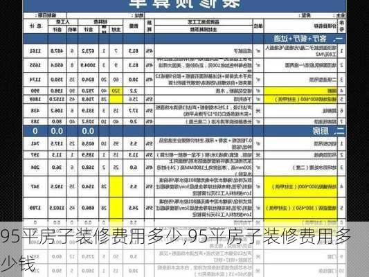 95平房子装修费用多少,95平房子装修费用多少钱