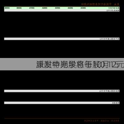 康耐特光学将于10月15
派发中期股息每股0.12元