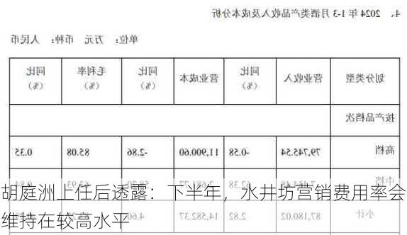 胡庭洲上任后透露：下半年，水井坊营销费用率会维持在较高水平