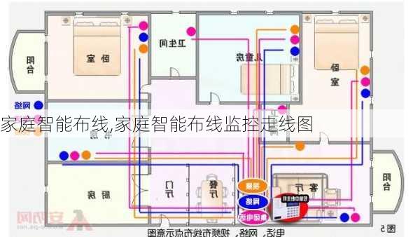 家庭智能布线,家庭智能布线监控走线图