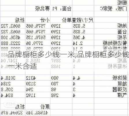 品牌橱柜多少钱一米,品牌橱柜多少钱一米合适