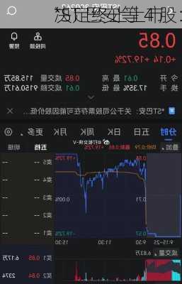 *ST 巴安等 4 股：
决定终止上市