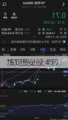 *ST 巴安等 4 股：
决定终止上市