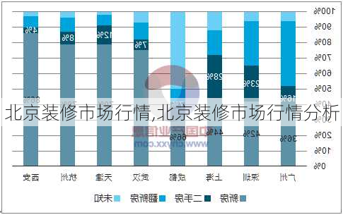 北京装修市场行情,北京装修市场行情分析