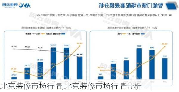 北京装修市场行情,北京装修市场行情分析