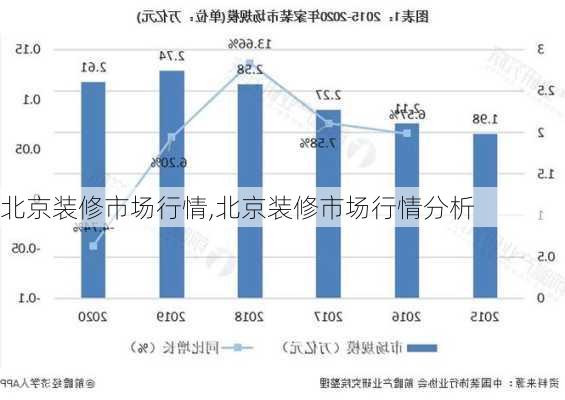 北京装修市场行情,北京装修市场行情分析